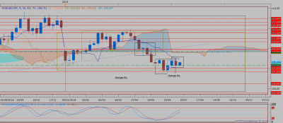 USDJPY W1 (07-16-2019 2156).png