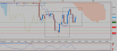 USDJPY D1 (07-16-2019 2154).png