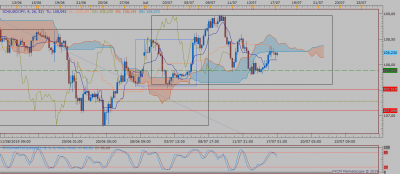 USDJPY H4 (07-16-2019 2153).png