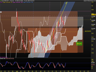 NZDJPY-4-heures.png