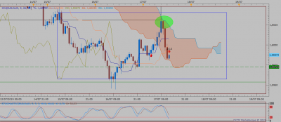 EURAUD H1 (07-17-2019 0727).png