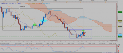 EURAUD H4 (07-17-2019 0728).png