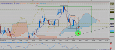 EURAUD D1 (07-17-2019 0730).png