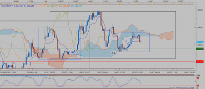USDJPY H4 (07-17-2019 0751).png