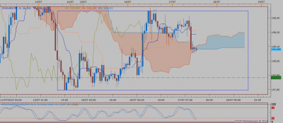 USDJPY H1 (07-17-2019 0755).png