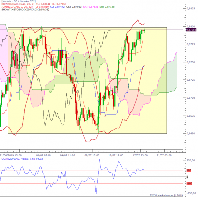 NZDCAD H4 (07-18-2019 1205).png