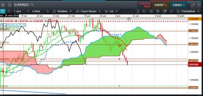 EUR NZD.JPG