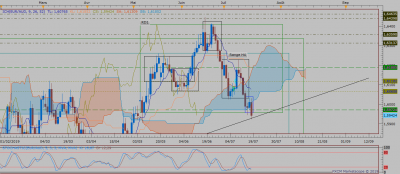 EURAUD D1 (07-18-2019 0647).png