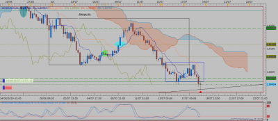 EURAUD H4 (07-18-2019 0657).png