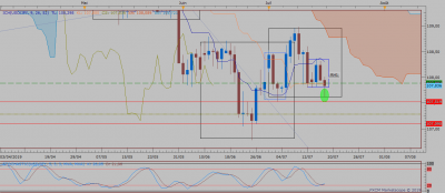 USDJPY D1 (07-18-2019 0711).png