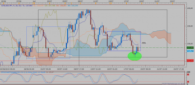 USDJPY H4 (07-18-2019 0644).png