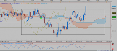 AUDCAD H4 (07-18-2019 0643).png