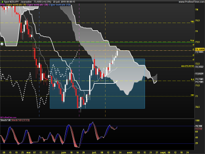 NZDJPY-Journalier.png