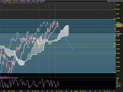 NZDCHF-4-heures.png (98.99 Kio) Vu 2872 fois NZDCHF-4-heures.png