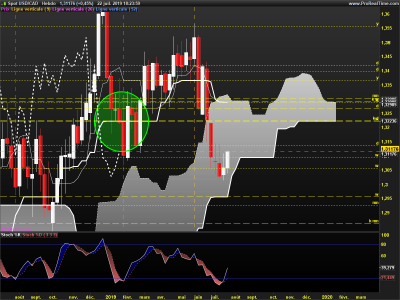 USDCAD-Hebdo.png