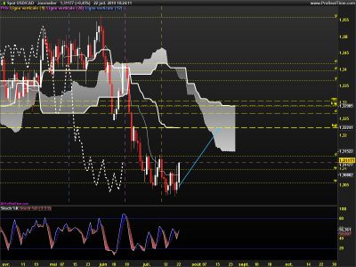 USDCAD-Journalier.png