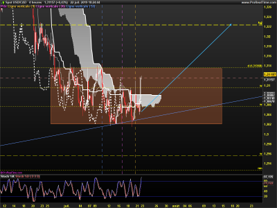 USDCAD-4-heures.png