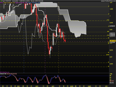 USDCHF-Journalier.png