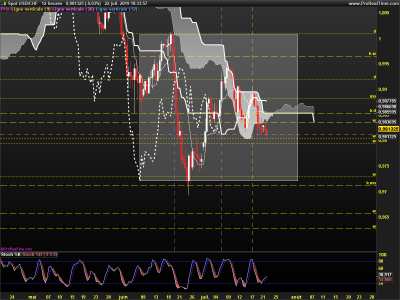 USDCHF-12-heures.png