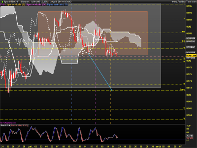 USDCHF-4-heures.png