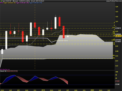 USDCHF-Mensuel.png