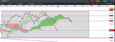 EURNZD Dailly.JPG