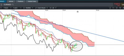 EUR NZD 1 H.JPG