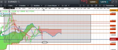 EUR NZD Hebo.JPG