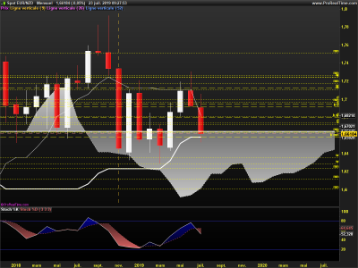 EURNZD-Mensuel.png