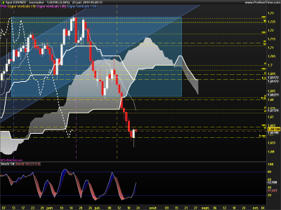 EURNZD-Journalier.png