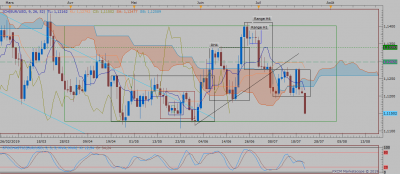EURUSD D1 (07-23-2019 0713).png