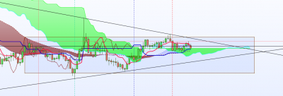 EURNZD MM.png