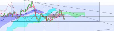 EURNZD Hebdo.png