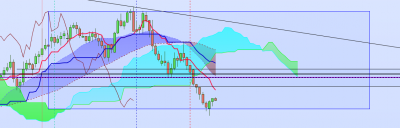 EURNZD Daily.png