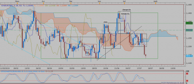 EURUSD D1 (07-24-2019 0709).png (66.91 Kio) Vu 3549 fois EURUSD D1 (07-24-2019 0709).png