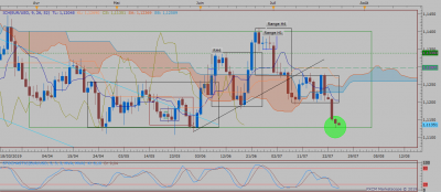 EURUSD D1 (07-24-2019 1653).png (58.65 Kio) Vu 3536 fois EURUSD D1 (07-24-2019 1653).png
