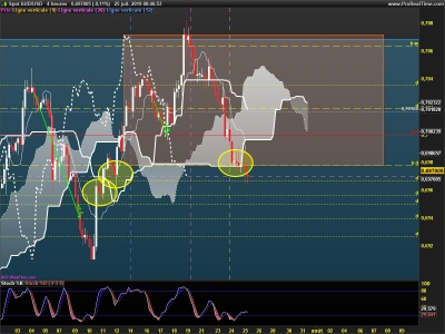 AUDUSD-4-heures.png