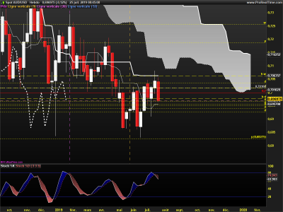 AUDUSD-Hebdo.png