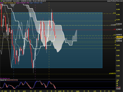 AUDUSD-Journalier.png