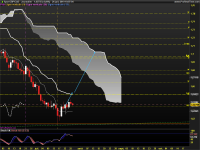 GBPCAD-Journalier.png