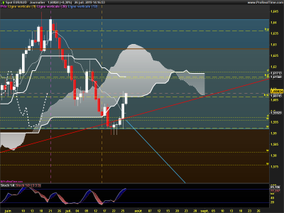 EURAUD-Journalier.png