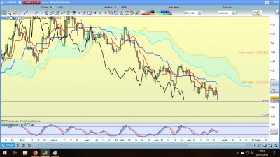 GBP USD DAILY.jpg