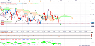 EURUSD D1 (07-30-2019 1651).png