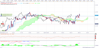 EURUSD m5 (07-30-2019 1656).png