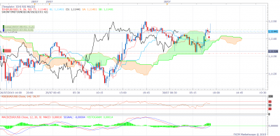EURUSD m15 (07-30-2019 1658).png