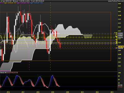 NZDCAD-Mensuel.png