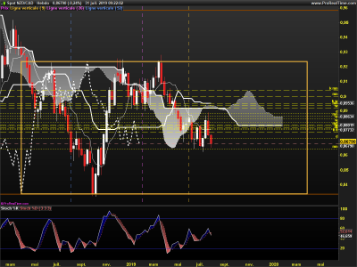 NZDCAD-Hebdo.png