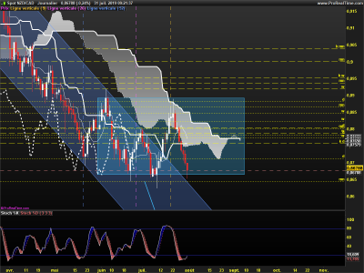 NZDCAD-Journalier.png