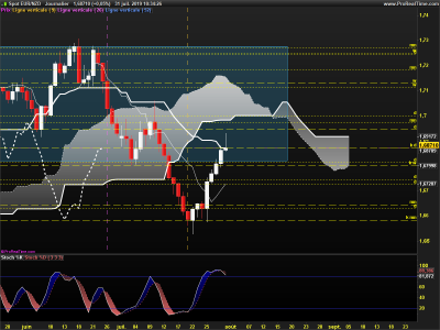 EURNZD-Journalier.png