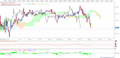 EURUSD m5 (07-31-2019 1640).png